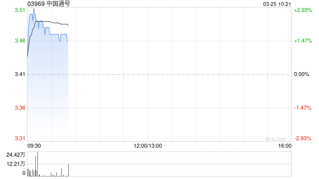 中国通号发布年度业绩 净利润约36.86亿元同比增长5.48%  第1张