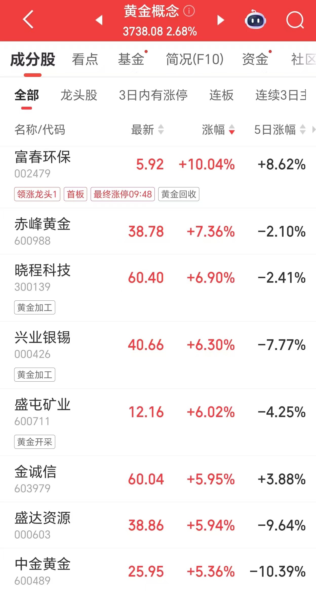 现货黄金重回4600美元，金饰克价一日涨超60元  第2张