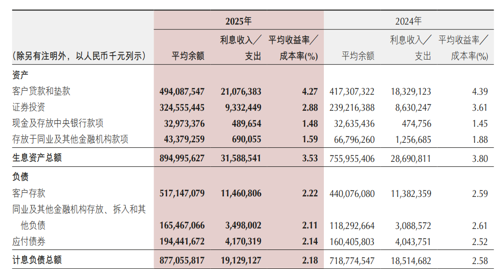 收入利润重回两位数增长！重庆银行股价走高、中收业务“反复”  第2张