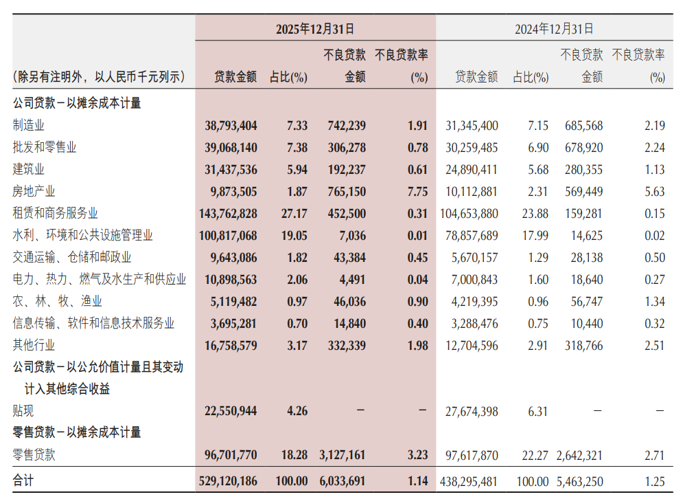 收入利润重回两位数增长！重庆银行股价走高、中收业务“反复”  第3张