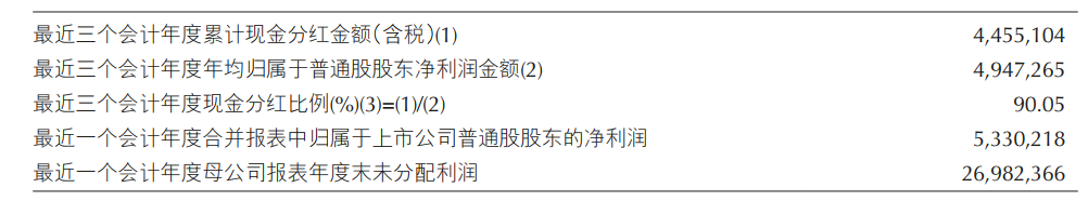 收入利润重回两位数增长！重庆银行股价走高、中收业务“反复”  第5张