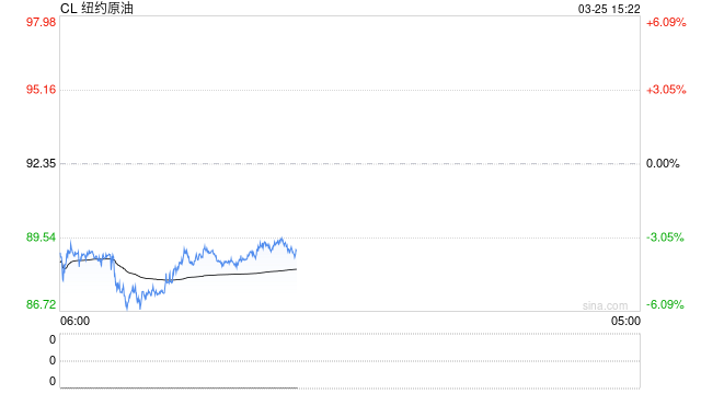 国泰君安期货:油价、冲突与周期:当美伊遇上“俄乌经验” 第2张 国泰君安期货:油价、冲突与周期:当美伊遇上“俄乌经验” 第2张