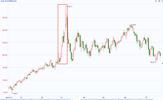 国泰君安期货:油价、冲突与周期:当美伊遇上“俄乌经验” 第3张 国泰君安期货:油价、冲突与周期:当美伊遇上“俄乌经验” 第3张