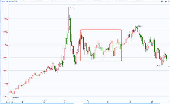 国泰君安期货:油价、冲突与周期:当美伊遇上“俄乌经验” 第5张 国泰君安期货:油价、冲突与周期:当美伊遇上“俄乌经验” 第5张