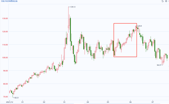 国泰君安期货:油价、冲突与周期:当美伊遇上“俄乌经验” 第6张 国泰君安期货:油价、冲突与周期:当美伊遇上“俄乌经验” 第6张