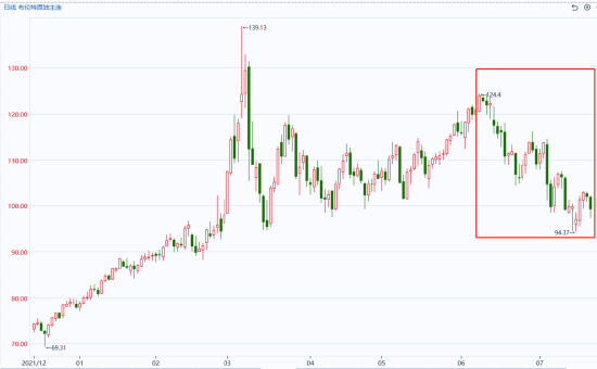 国泰君安期货:油价、冲突与周期:当美伊遇上“俄乌经验” 第7张 国泰君安期货:油价、冲突与周期:当美伊遇上“俄乌经验” 第7张