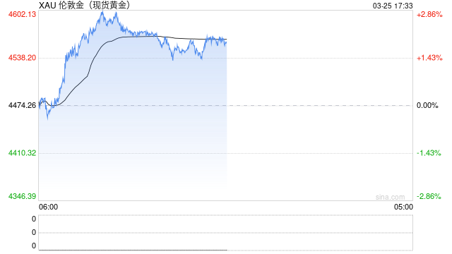 高盛最新报告：黄金近期下跌符合历史走势，利率预期上升为主因，年底目标仍维持5400美元  第2张