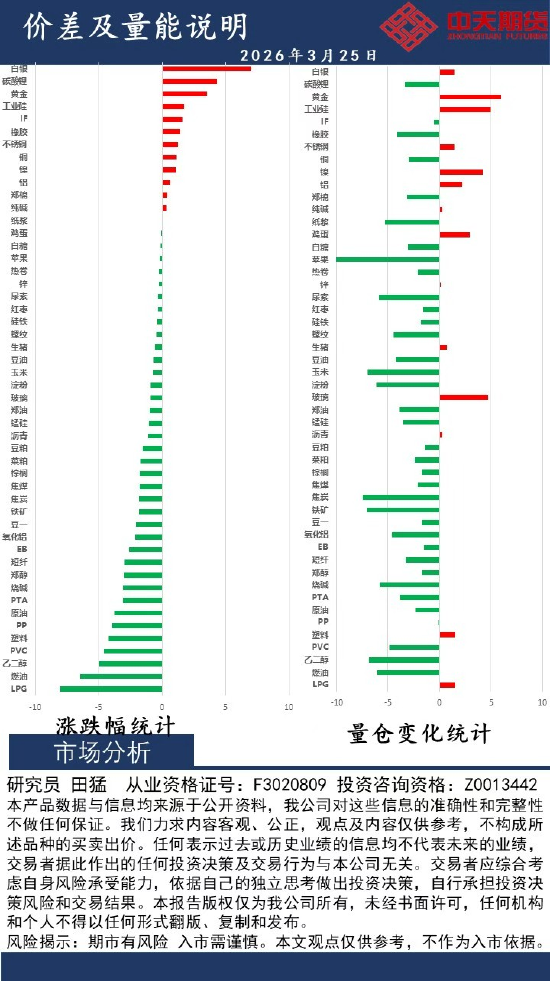中天策略:3月25日市场分析  第2张