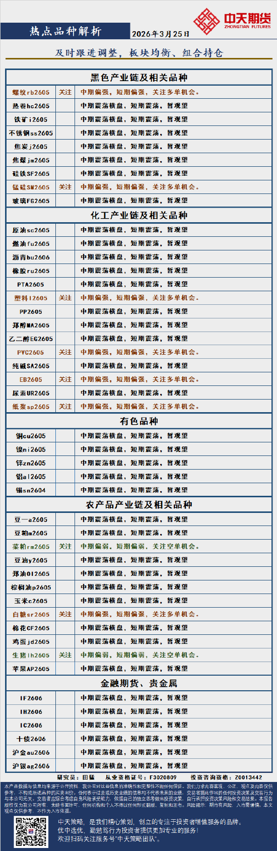 中天策略:3月25日市场分析  第3张