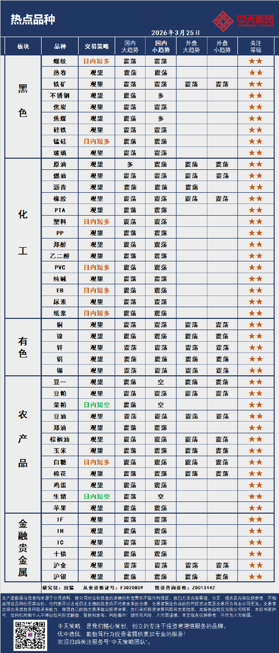 中天策略:3月25日市场分析  第4张