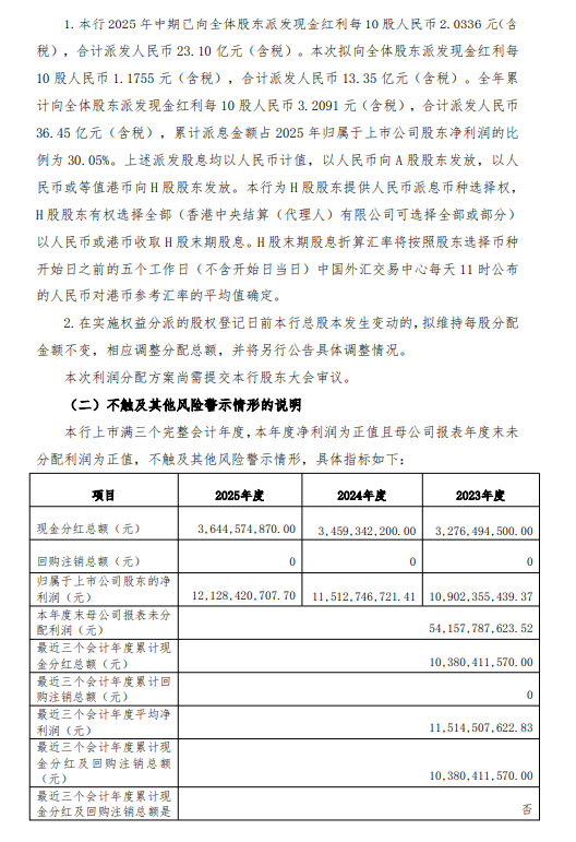 渝农商行发布2025年度利润分配方案 拟10派1.1755元  第2张