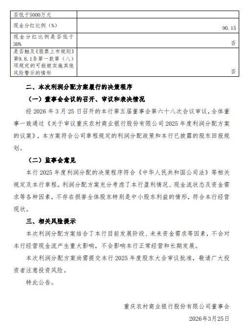 渝农商行发布2025年度利润分配方案 拟10派1.1755元  第3张
