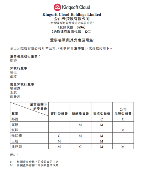 雷军,辞职董事长! 第2张 雷军,辞职董事长! 第2张