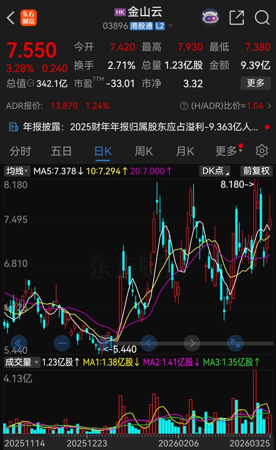 雷军,辞职董事长! 第4张 雷军,辞职董事长! 第4张