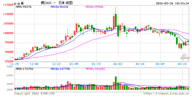 中信建投期货：3月26日工业品早报  第2张