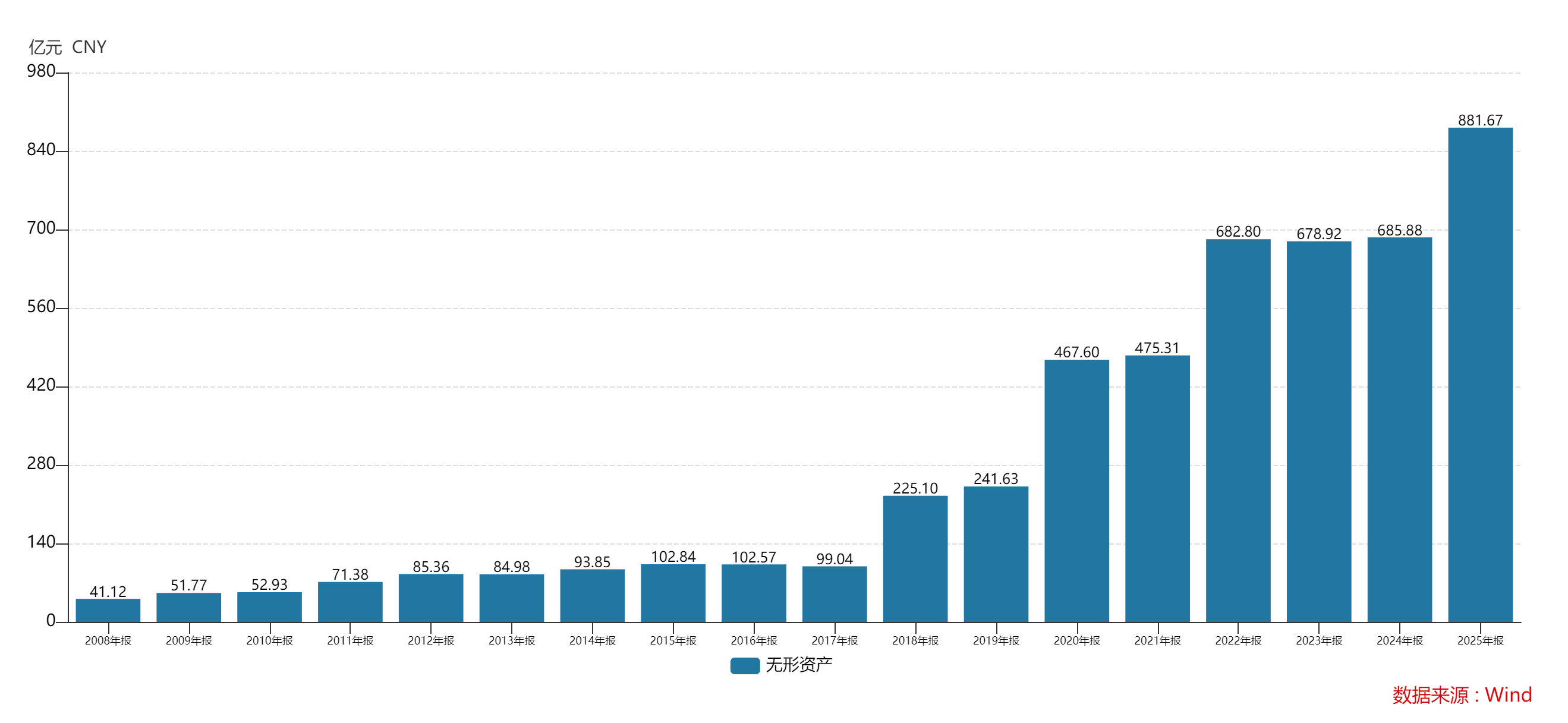 紫金矿业盈利超500亿后“资源饥渴症”加剧，巨额收购中两大疑虑待解  第5张