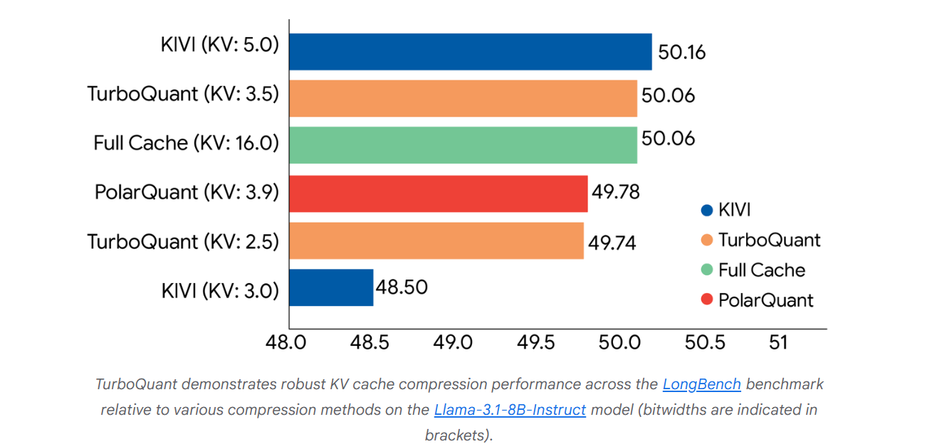 谷歌突破性算法震惊硅谷 华尔街激辩：内存需求要降温了？  第2张