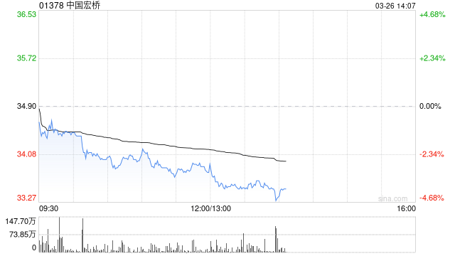 广发证券:中国宏桥主业经营稳健 延续高分红 第1张 广发证券:中国宏桥主业经营稳健 延续高分红 第1张