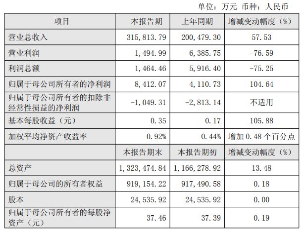 派能科技第二大股东连续三轮减持，合计套现超8.5亿元！2025年公司扣非净利仍亏损  第2张