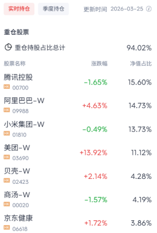 内卷落幕盈利归位！港股互联网修复逻辑确立  第5张