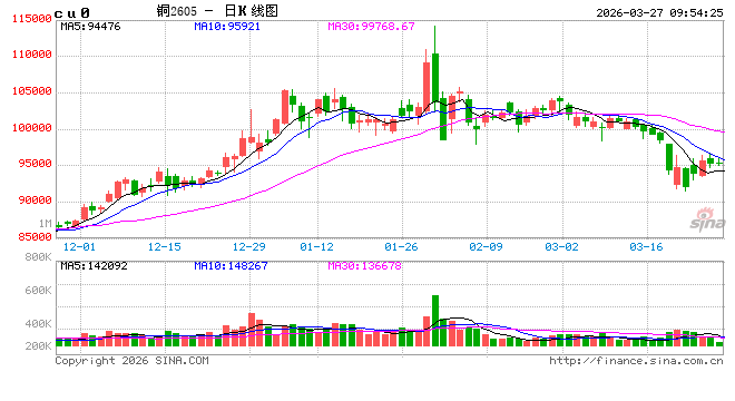 中信建投期货:3月27日工业品早报 第2张 中信建投期货:3月27日工业品早报 第2张