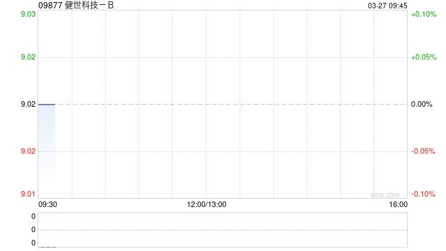健世科技-B发布年度业绩 商业化首年实现收入9060万元  第1张