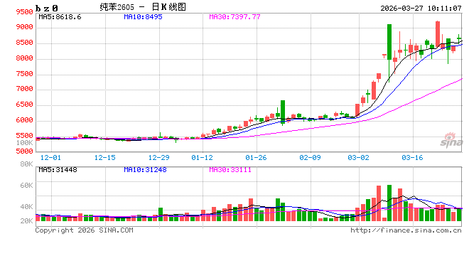 华泰期货:中东局势仍紧张,芳烃支撑仍存 第2张 华泰期货:中东局势仍紧张,芳烃支撑仍存 第2张