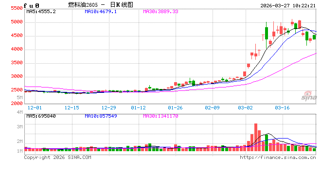 华泰期货:中东局势未实质性缓和,燃料油供需矛盾依然突出 第2张 华泰期货:中东局势未实质性缓和,燃料油供需矛盾依然突出 第2张
