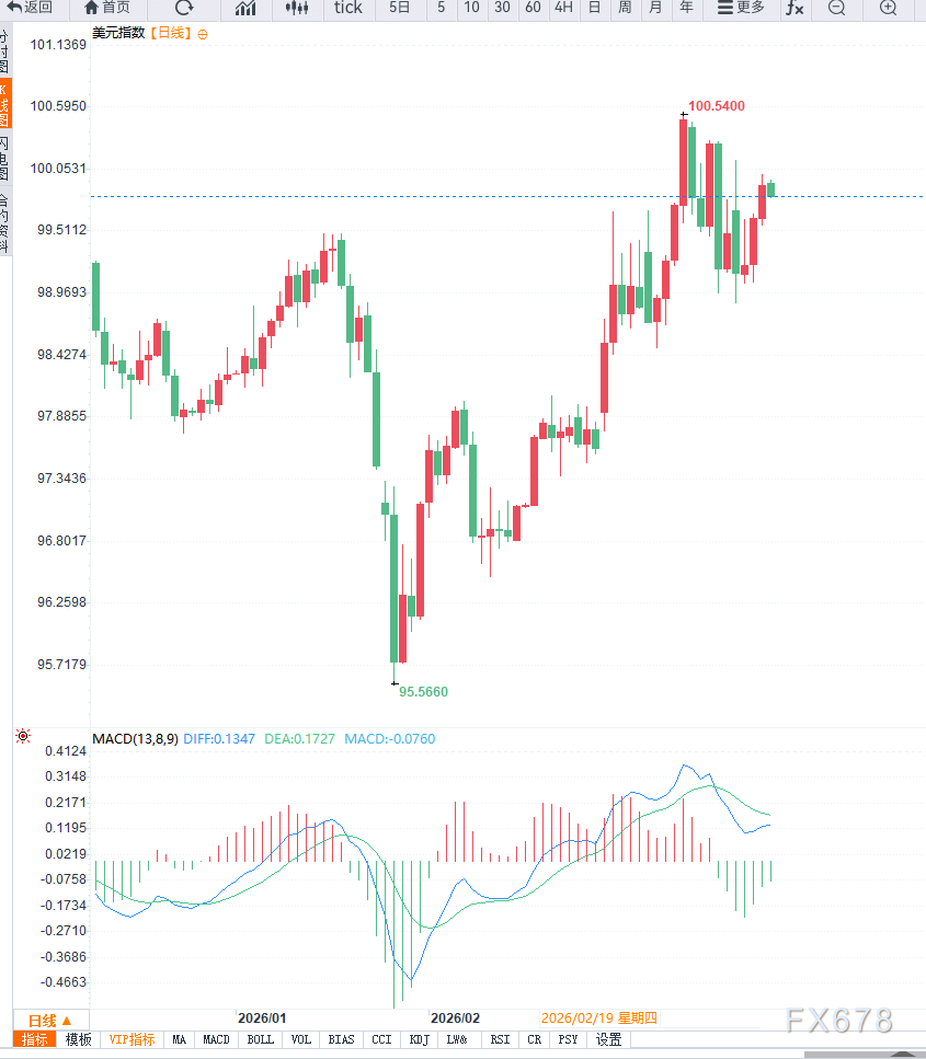 中东局势短暂缓和削弱避险需求,美元指数高位震荡 第2张 中东局势短暂缓和削弱避险需求,美元指数高位震荡 第2张