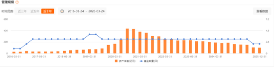 傅友兴时代落幕 广发基金“求变” 第3张 傅友兴时代落幕 广发基金“求变” 第3张