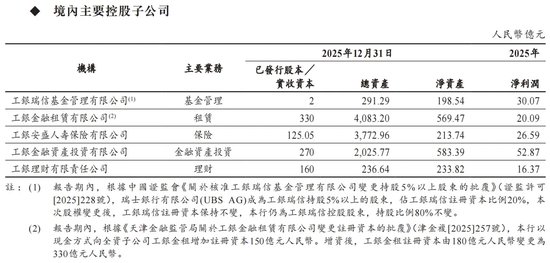 工银瑞信基金2025年净利润30.07亿元 同比增42.5%  第1张
