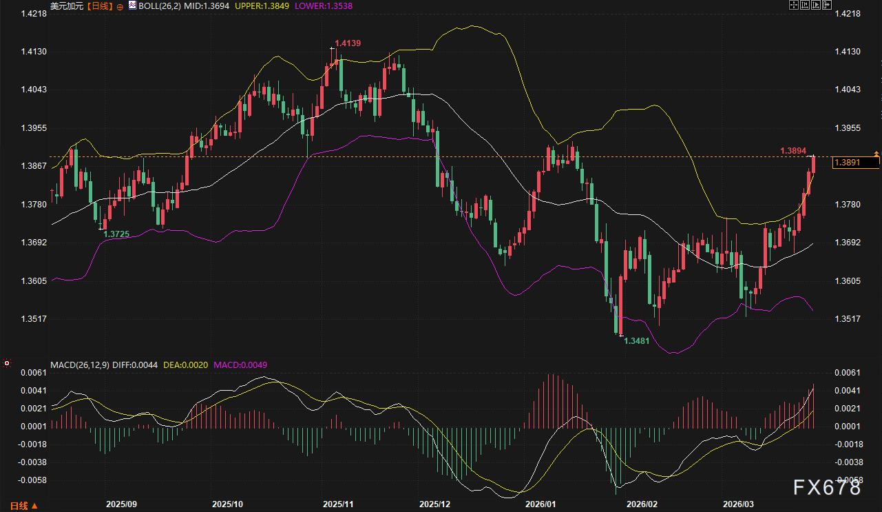 美日破160、欧元沦陷、英镑崩跌：美元狂飙，谁将是空头下一处“爆点”？  第6张