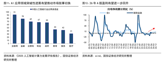 国信证券首席经济学家荀玉根:近期调整是牛市过程中的雷阵雨,“924这轮牛市”还没结束 第9张 国信证券首席经济学家荀玉根:近期调整是牛市过程中的雷阵雨,“924这轮牛市”还没结束 第9张