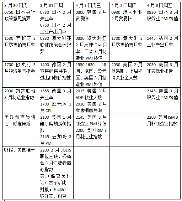 下周外盘看点丨美国非农能否企稳,中东局势将走向何方? 第1张 下周外盘看点丨美国非农能否企稳,中东局势将走向何方? 第1张