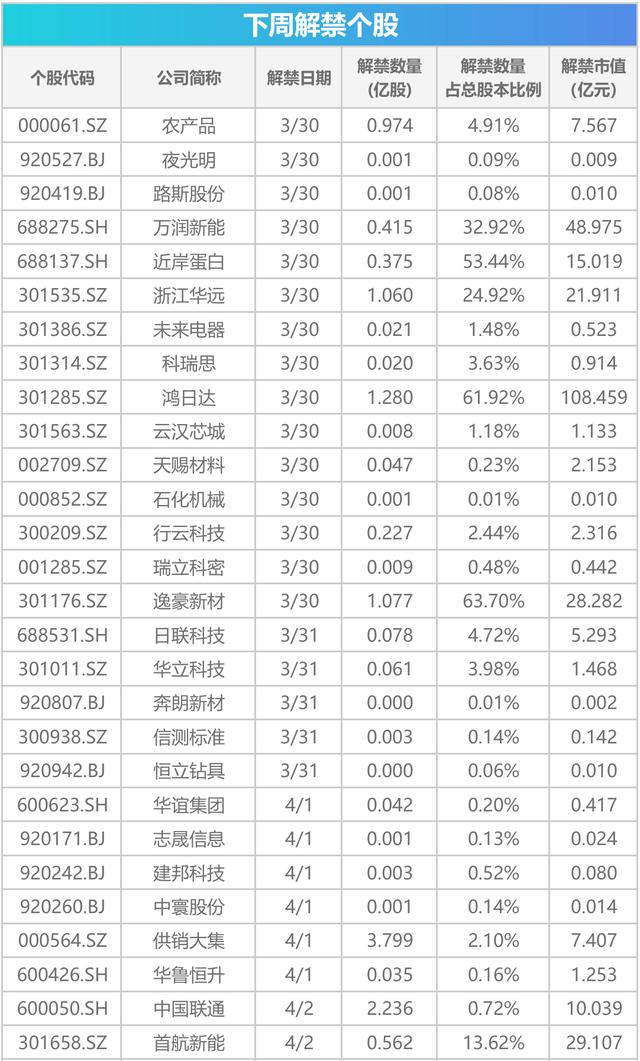 下周关注丨光伏出口退税取消进入倒计时,这些投资机会最靠谱 第1张 下周关注丨光伏出口退税取消进入倒计时,这些投资机会最靠谱 第1张