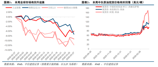 中信建投:紧盯中东变局,把握中国优势资产 第4张 中信建投:紧盯中东变局,把握中国优势资产 第4张