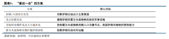 中信建投:紧盯中东变局,把握中国优势资产 第6张 中信建投:紧盯中东变局,把握中国优势资产 第6张