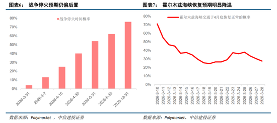 中信建投:紧盯中东变局,把握中国优势资产 第7张 中信建投:紧盯中东变局,把握中国优势资产 第7张