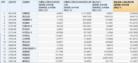 发生了什么?港股通创新药突然暴动,520880飙逾5.5%,量价齐创纪录!实控人4亿港元增持,石药集团股价暴涨 第4张 发生了什么?港股通创新药突然暴动,520880飙逾5.5%,量价齐创纪录!实控人4亿港元增持,石药集团股价暴涨 第4张