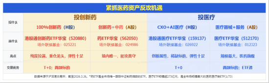 发生了什么?港股通创新药突然暴动,520880飙逾5.5%,量价齐创纪录!实控人4亿港元增持,石药集团股价暴涨 第5张 发生了什么?港股通创新药突然暴动,520880飙逾5.5%,量价齐创纪录!实控人4亿港元增持,石药集团股价暴涨 第5张