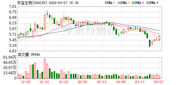 东宝生物：2026年4月28日召开2025年度股东会  第1张