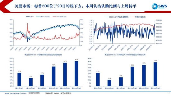申万宏源:美以伊冲突发生一个月,大类资产当前性价比如何?上证指数的PE分位数位于历史的85.9% 第7张 申万宏源:美以伊冲突发生一个月,大类资产当前性价比如何?上证指数的PE分位数位于历史的85.9% 第7张
