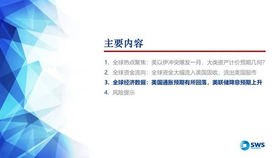 申万宏源:美以伊冲突发生一个月,大类资产当前性价比如何?上证指数的PE分位数位于历史的85.9% 第27张 申万宏源:美以伊冲突发生一个月,大类资产当前性价比如何?上证指数的PE分位数位于历史的85.9% 第27张