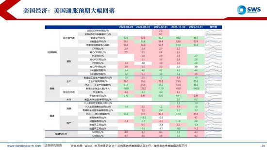 申万宏源:美以伊冲突发生一个月,大类资产当前性价比如何?上证指数的PE分位数位于历史的85.9% 第28张 申万宏源:美以伊冲突发生一个月,大类资产当前性价比如何?上证指数的PE分位数位于历史的85.9% 第28张