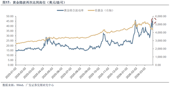【广发策略】霍尔木兹之殇,从油价冲击到增长损伤 第6张 【广发策略】霍尔木兹之殇,从油价冲击到增长损伤 第6张