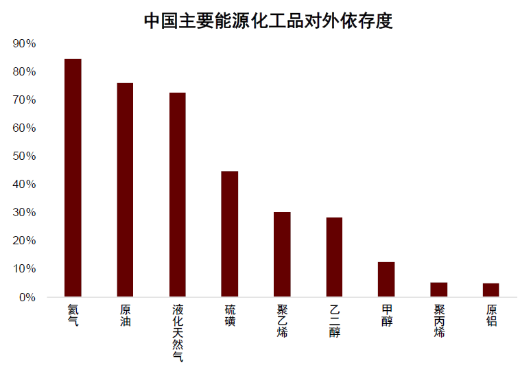 中金：油价上行，买什么，卖什么？  第1张