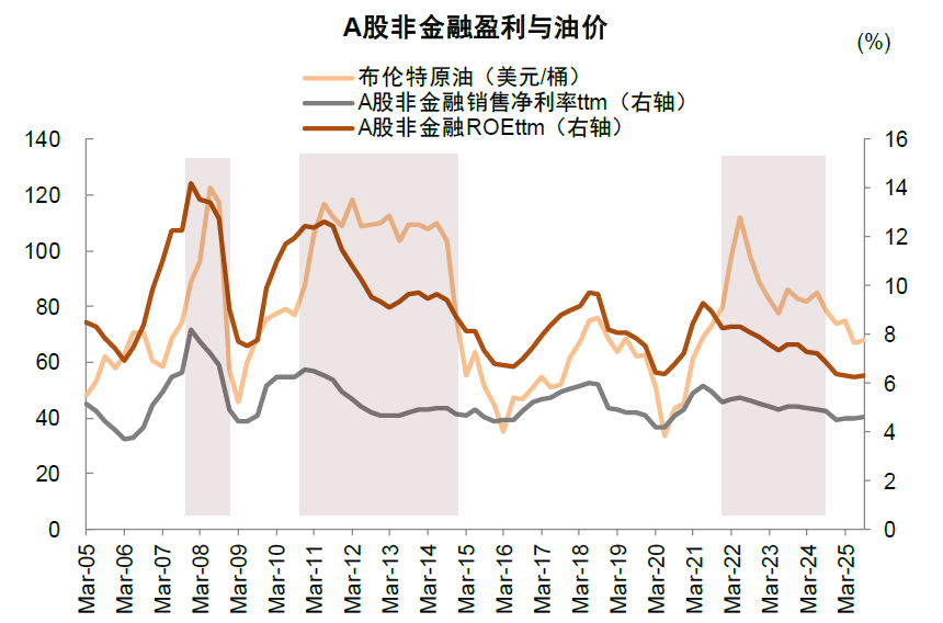 中金：油价上行，买什么，卖什么？  第2张