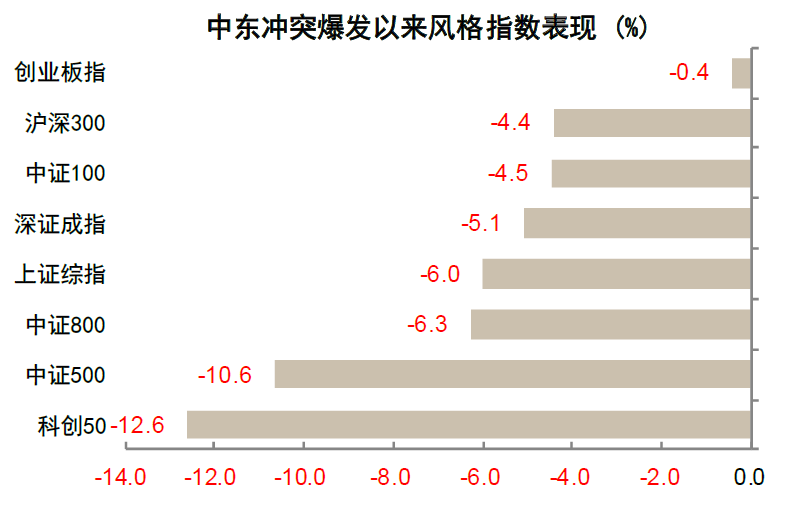 中金：油价上行，买什么，卖什么？  第3张