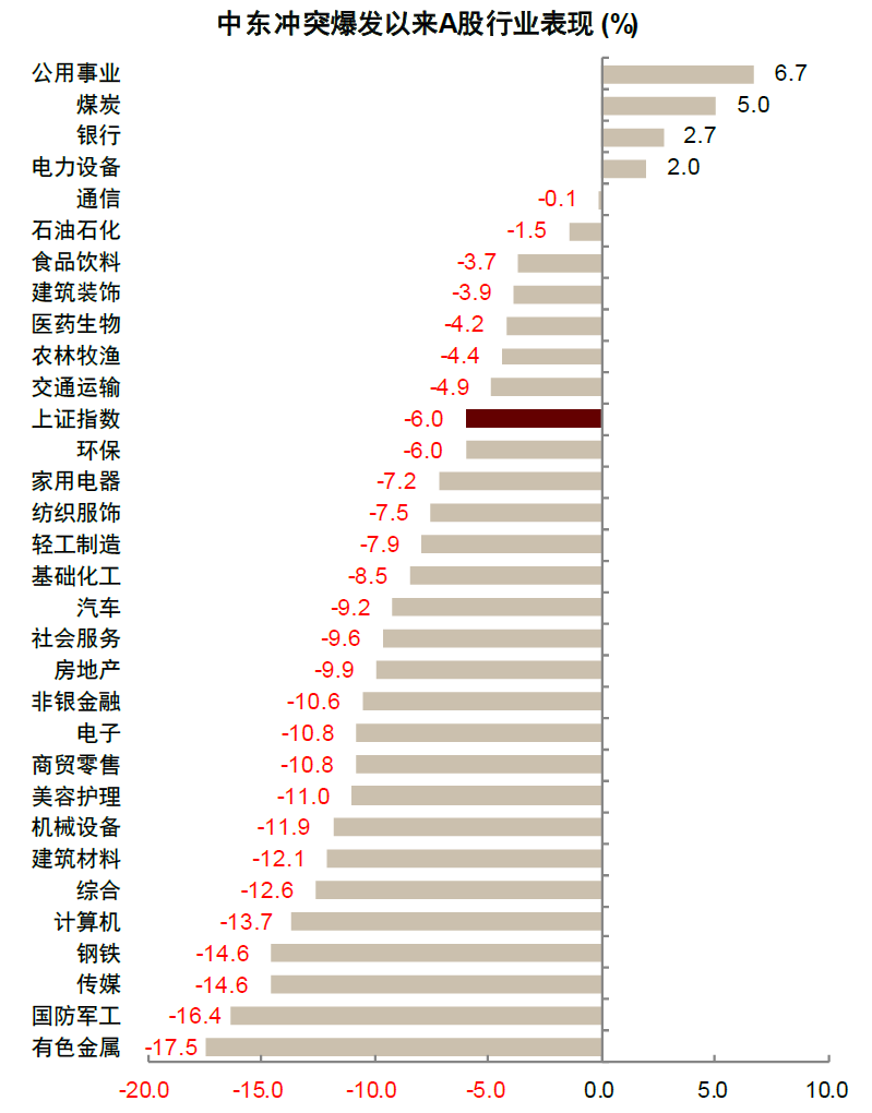 中金：油价上行，买什么，卖什么？  第5张