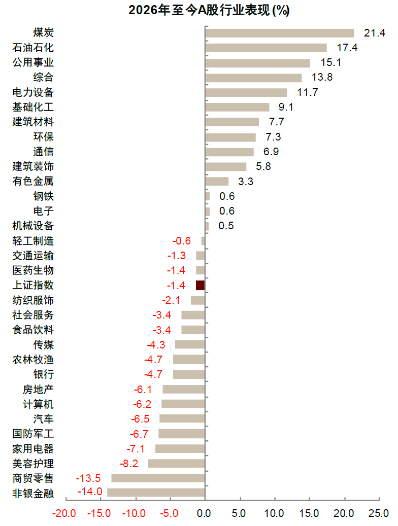 中金：油价上行，买什么，卖什么？  第6张